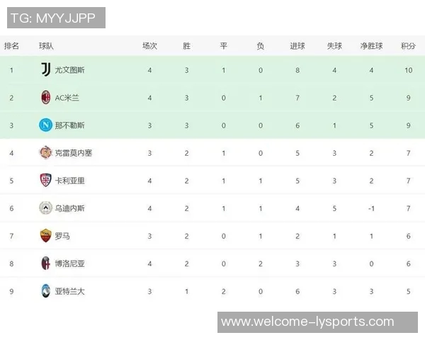 上赛季意甲本土球迷人数统计尤文独占鳌头国米米兰紧随其后 上赛季意甲本土球迷人数统计尤文独占鳌头国米米兰紧随其后