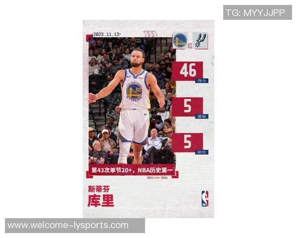 库里背靠背狂砍42分与35分创历史最老后卫得分新高